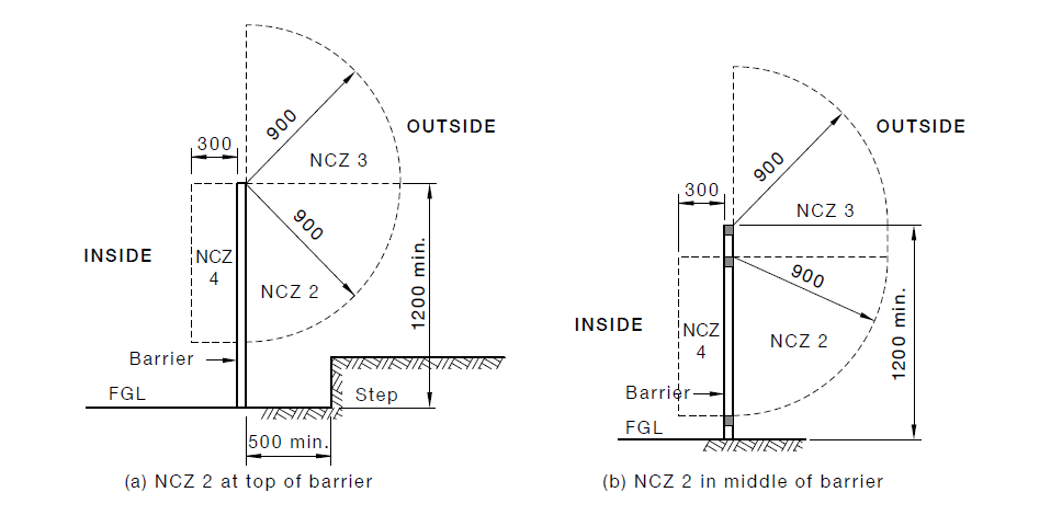 Understanding Non Climbable Zones Around The Pool Area